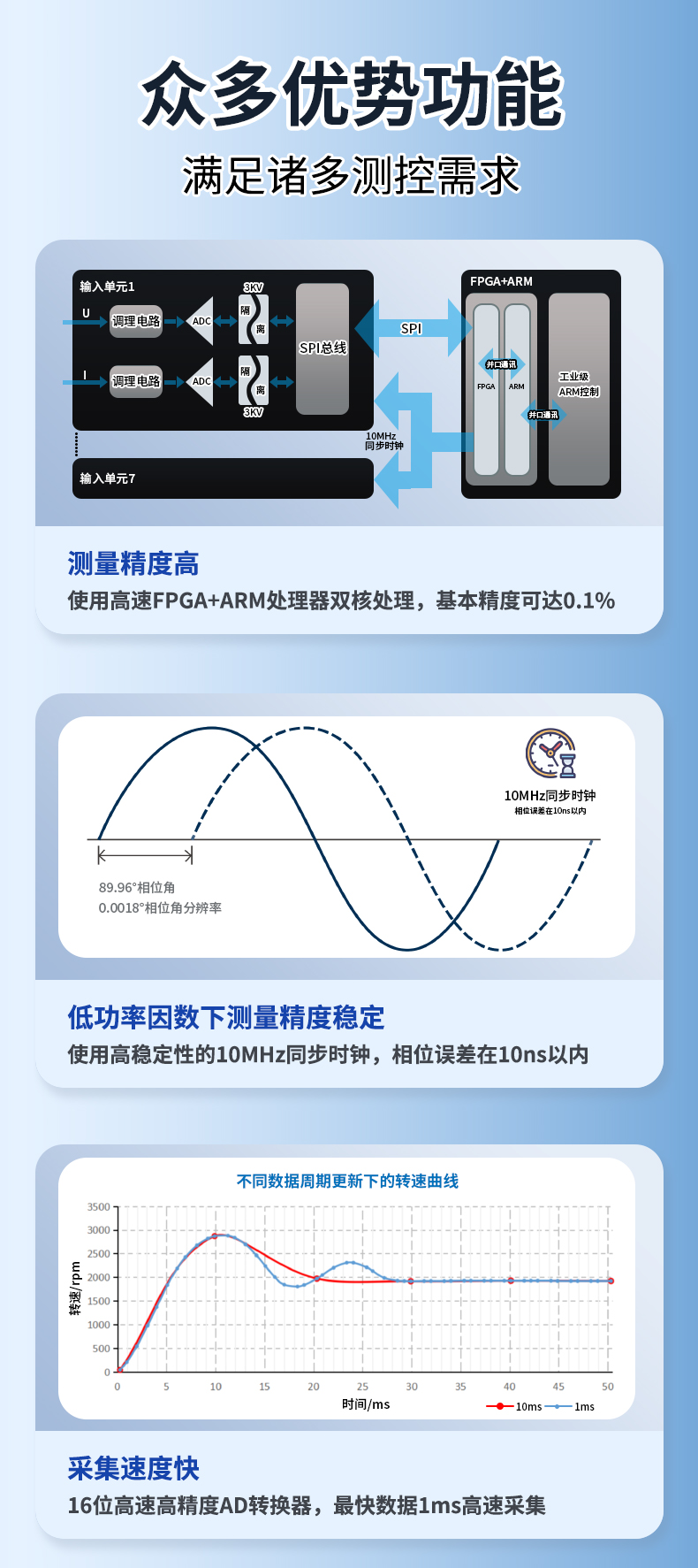 威格新品-VG5611系列帶電繞組溫升特性測控儀 廠家直銷 質(zhì)量保障插圖3